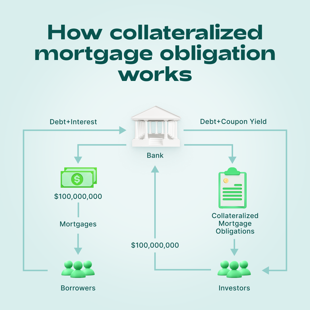 1080_1080px_Collateralized Mortgage Obligations_20-03-2022_EN.png