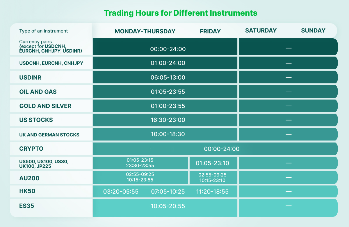 Jam Trading untuk Instrumen Trading